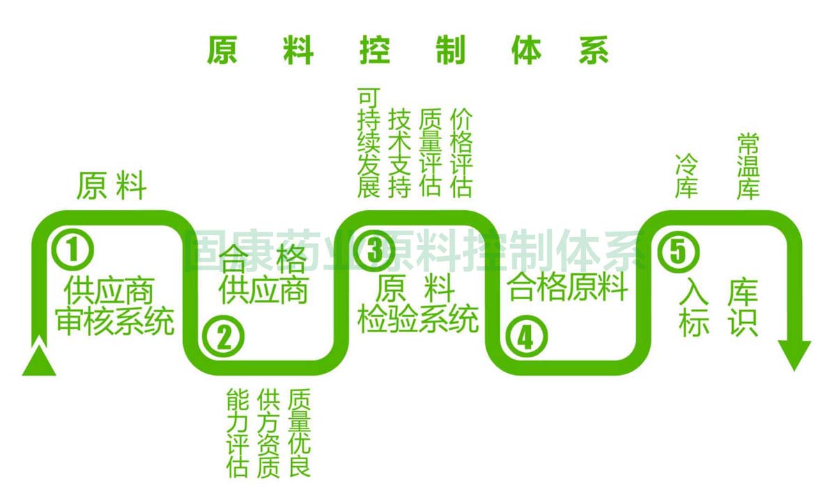 天行·天行（中国）官方网原料控制体系1200.jpg